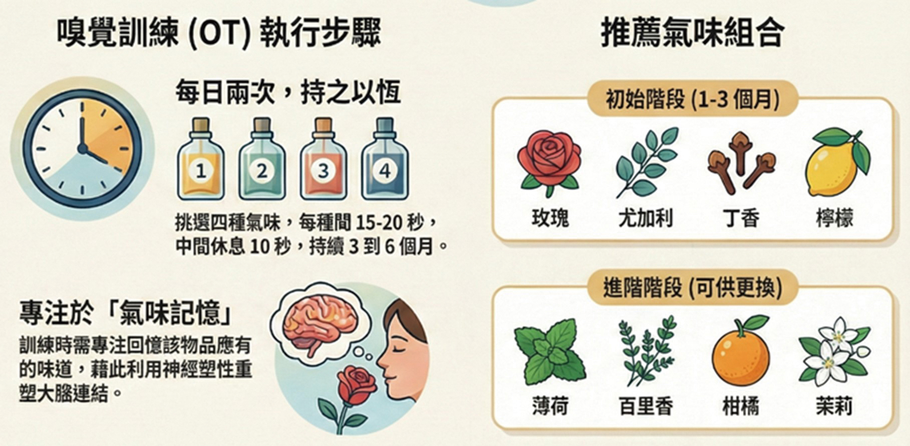 嗅覺訓練OT執行步驟